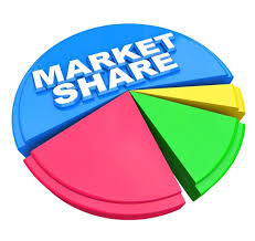 market share